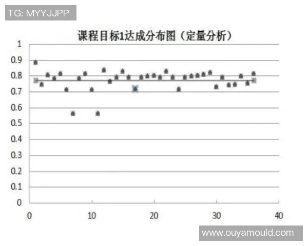 杭州街舞队技术表现全面解析与数据分析报告